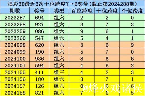 016期秀才福彩3D预测：精选一注中奖号码