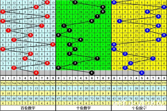 016期江华排列三预测：奖号类型分析与判断