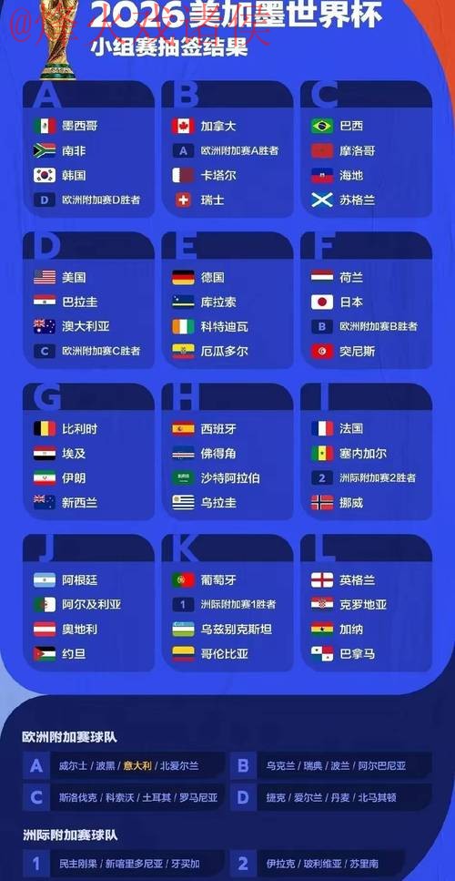 2026世界杯预测下载最佳 2026世界杯预测下载最佳