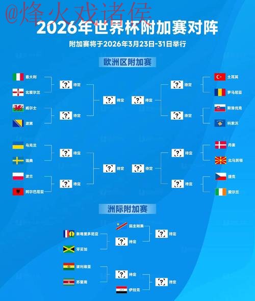 2026世界杯预测实时最佳